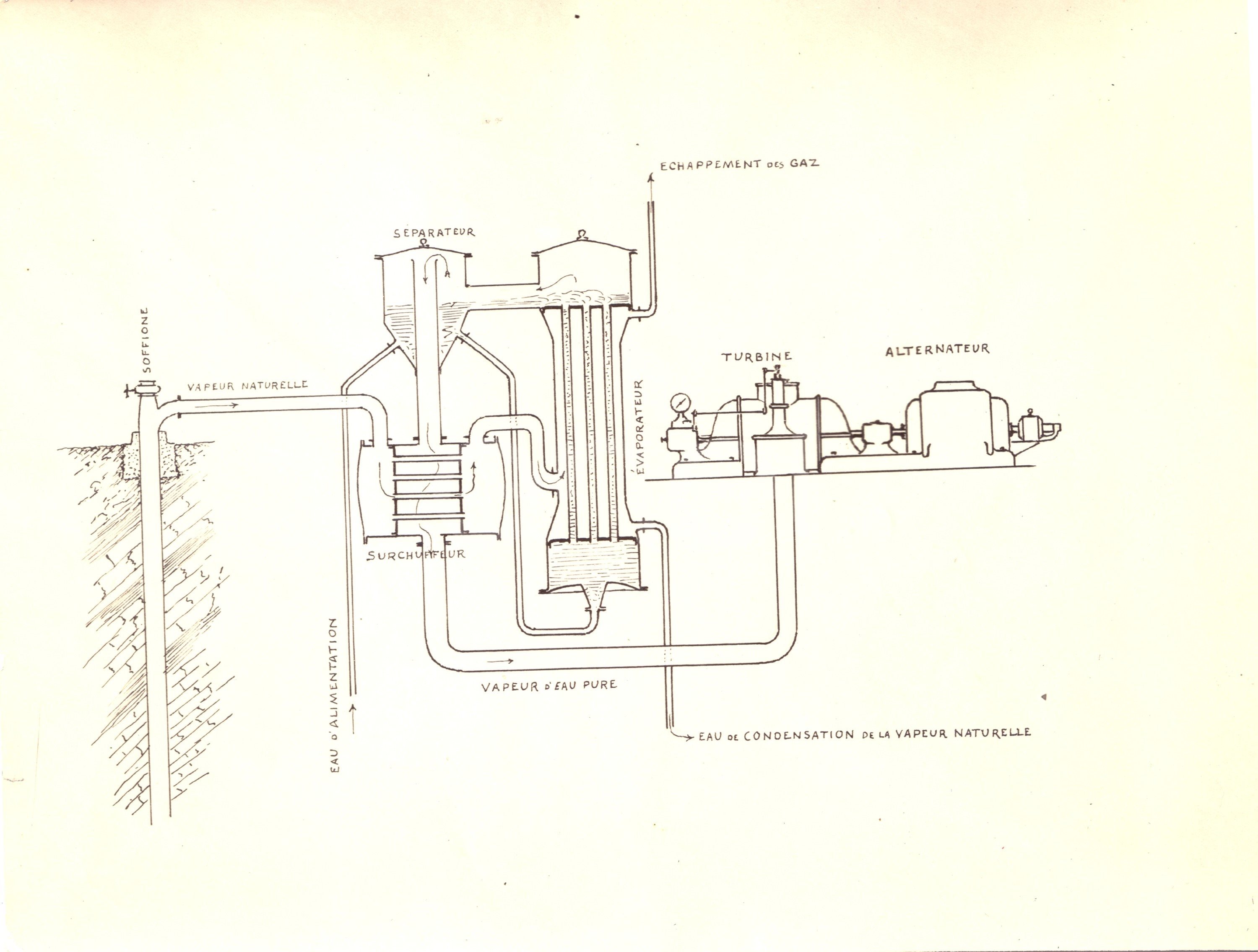 Centrale elettrica n° 1 dal 1913 al 1916