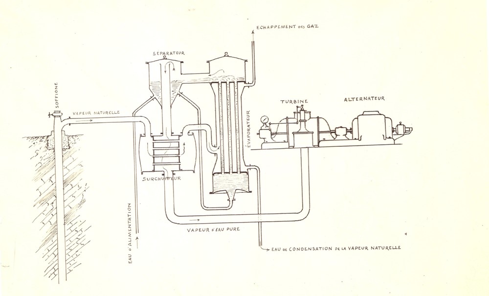 Centrale elettrica n° 1 dal 1913 al 1916