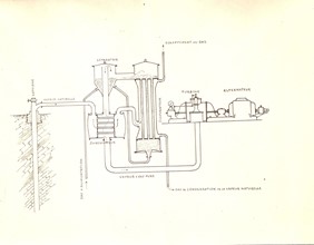 Centrale elettrica n° 1 dal 1913 al 1916