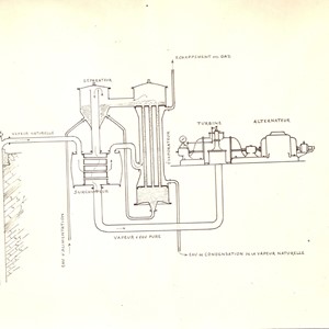 Centrale elettrica n° 1 dal 1913 al 1916