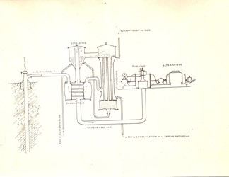 Centrale elettrica n° 1 dal 1913 al 1916