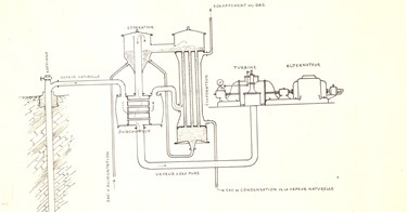 Centrale elettrica n° 1 dal 1913 al 1916