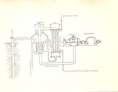 Centrale elettrica n° 1 dal 1913 al 1916