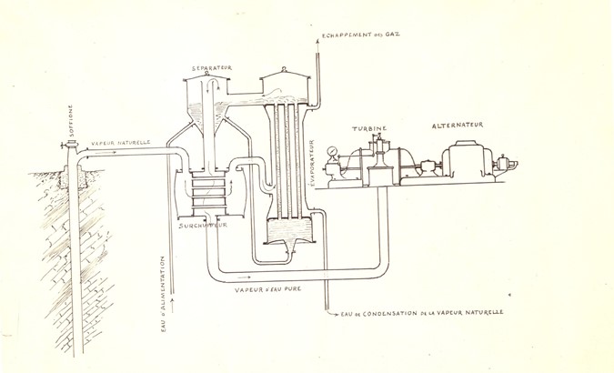 Centrale elettrica n° 1 dal 1913 al 1916