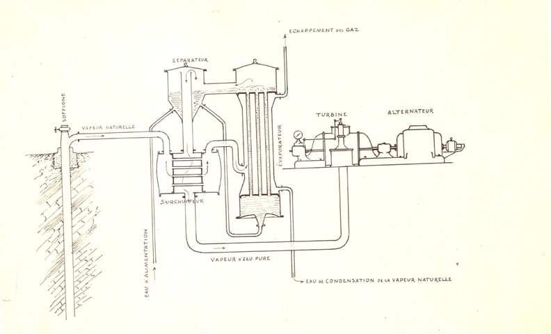 Centrale elettrica n° 1 dal 1913 al 1916