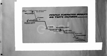 Profili schematici degli impianti Di Rio Torto-Volturno